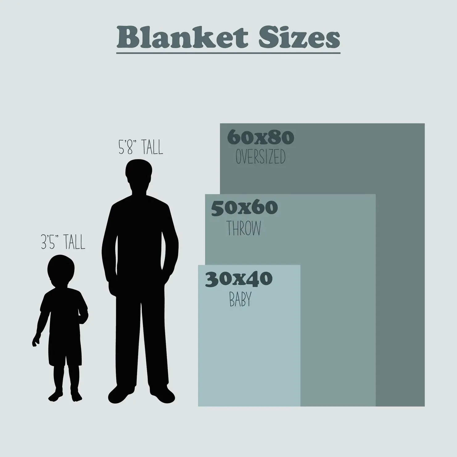Personalized Memorial Blanket with Message - Tribute Gift for Loved Ones