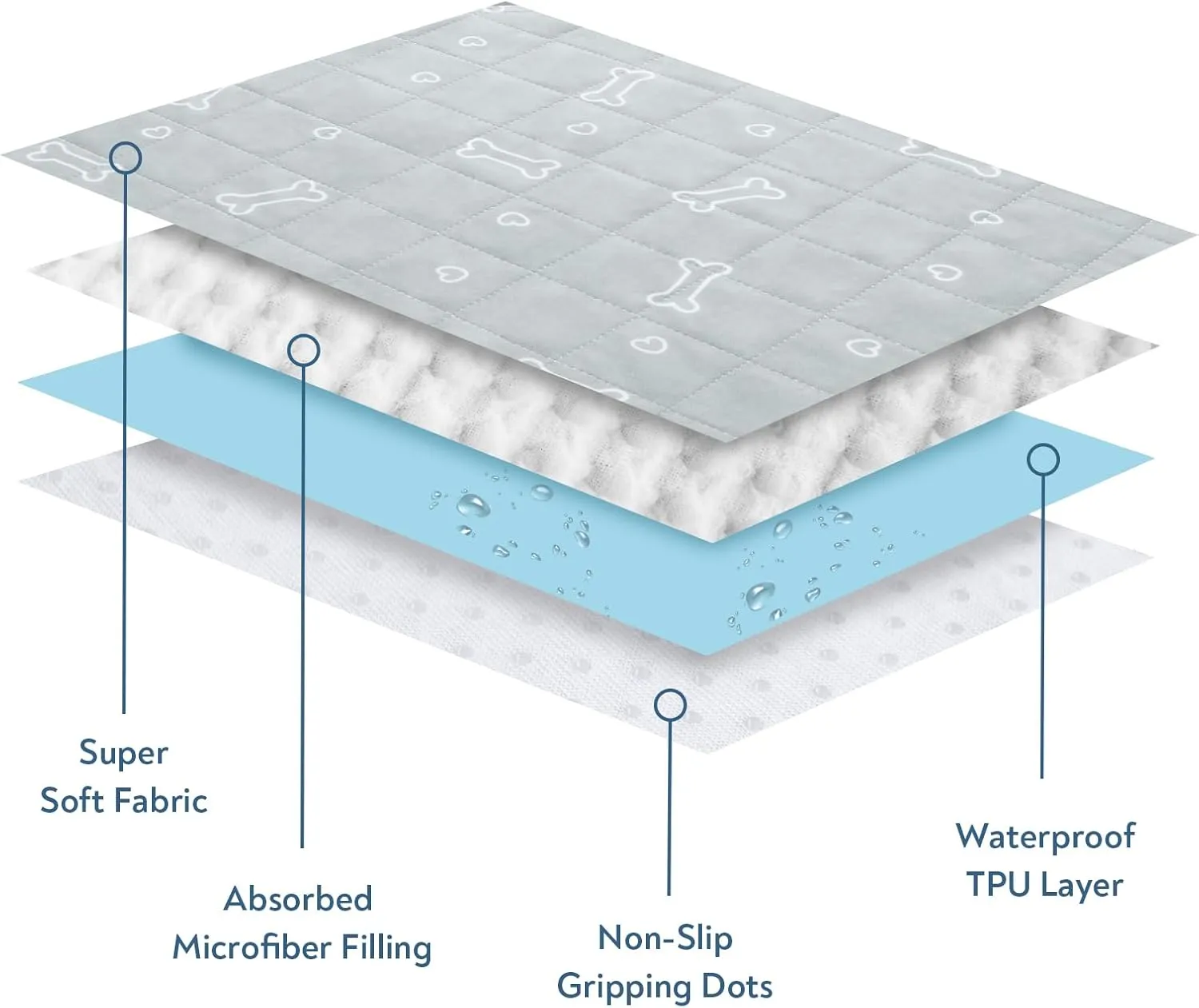 Washable Pee Pads for Dogs, 2 Pack Reusable Puppy Pads 28" x 42", Super Absorbent & Waterproof Training Mats for Potty, Crate, Kennel, Playpen, Bed & Sofa, Anti-Slip Wee Pee Pads for Dogs